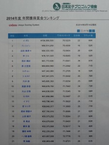 賞金ランクは上位に韓国選手がズラリ（写真はＬＰＧＡのＨＰから）